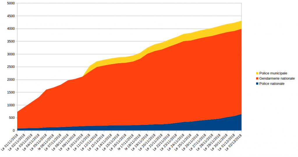 progression globale